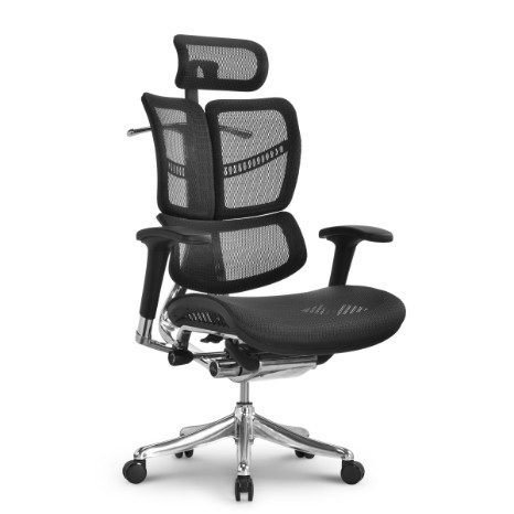 What You will consider for choosing a Home Office Chair for Less Back Pain?cid=5