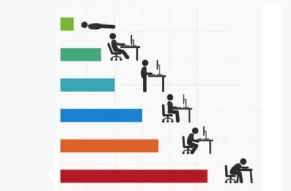 Why Developers are Upgrading to Ergonomic Chairs with Lumbar Support?